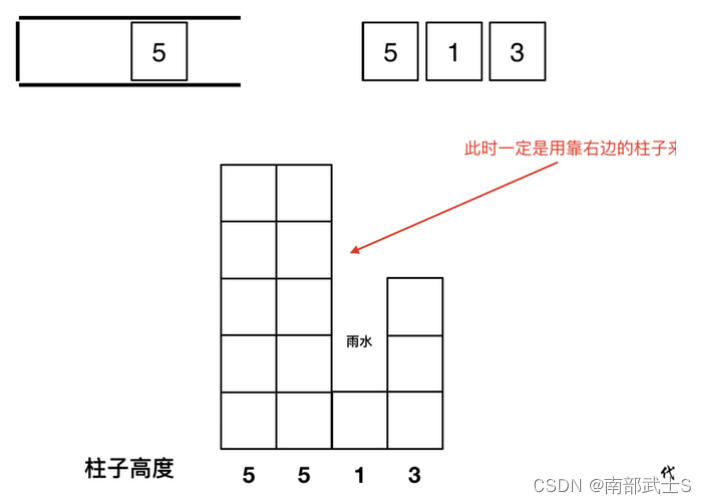 代码随想录训练营day59, 下一个更大元素II, 接雨水