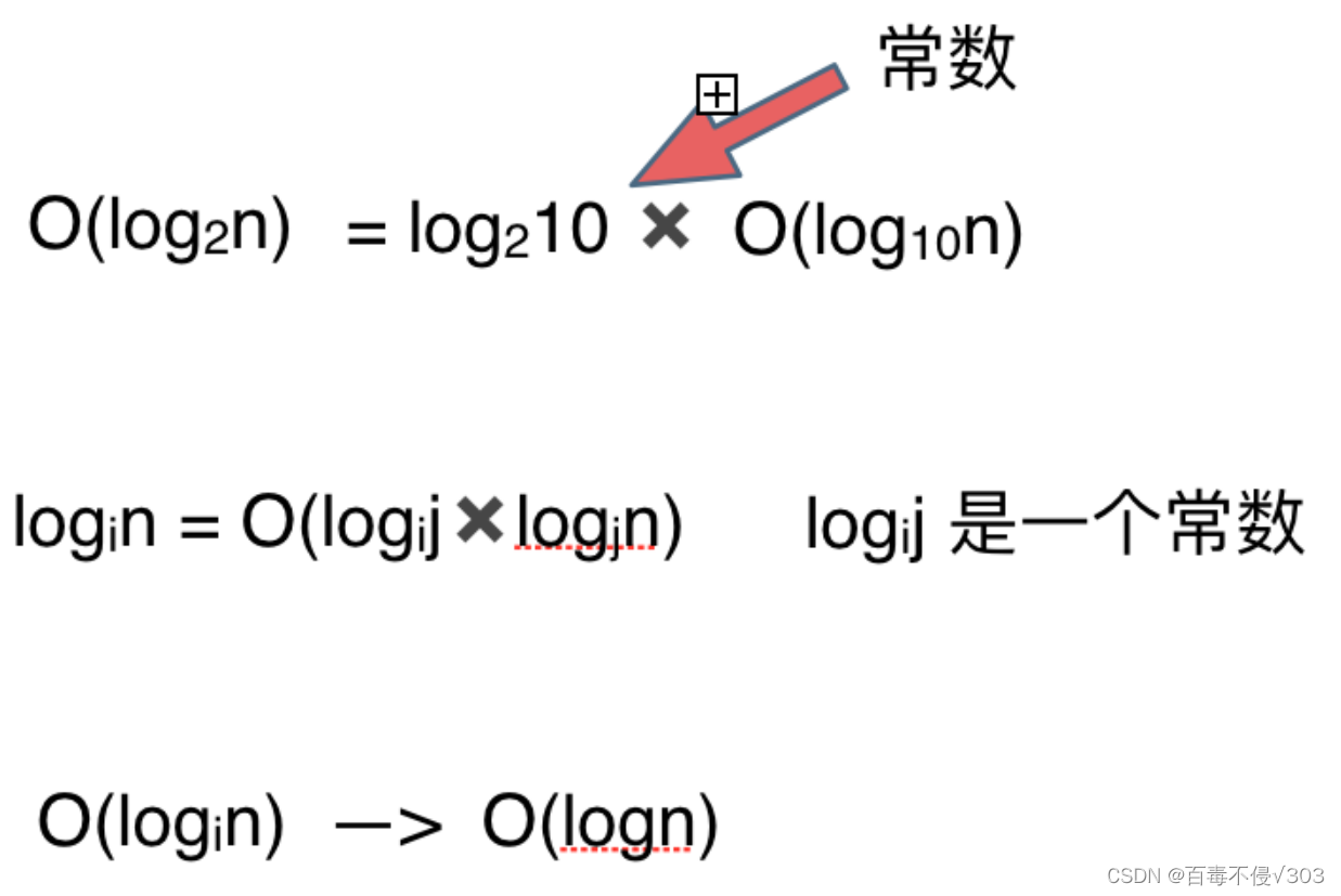 算法当中的时间、空间复杂度？