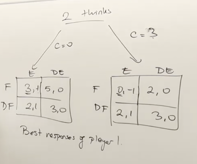 Bayesian Nash Equilibrium_baysian nash-CSDN博客