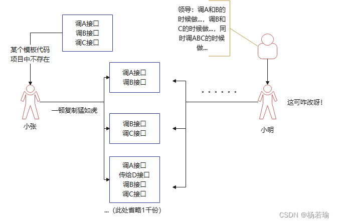 CV工程师的挖坑操作，领导又视而不见的时候