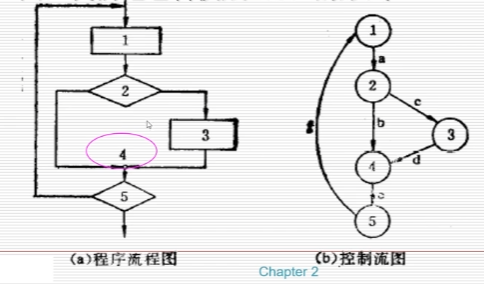 程序流程图转化为流图图片