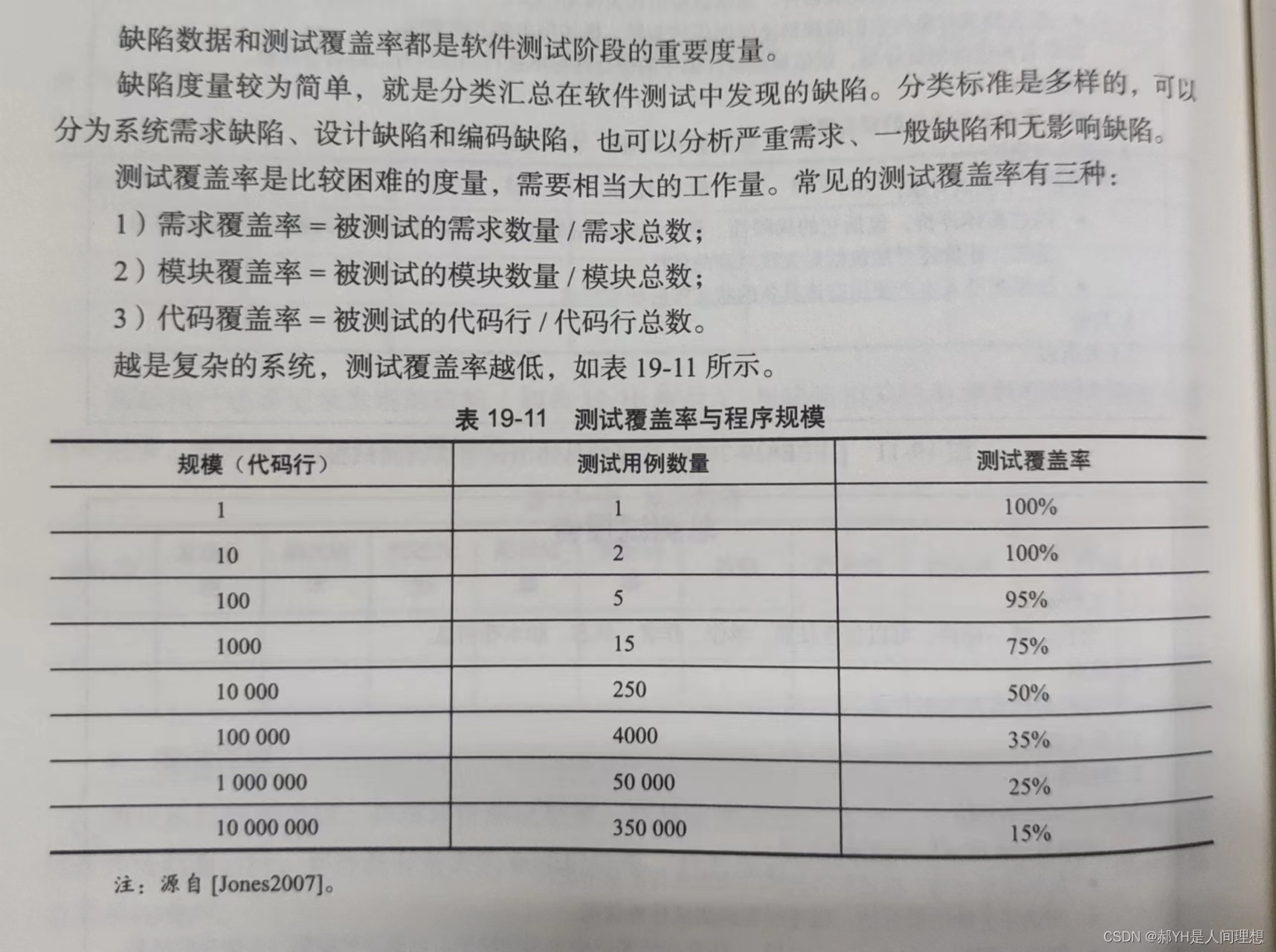 软件工程与计算总结（十九）软件测试