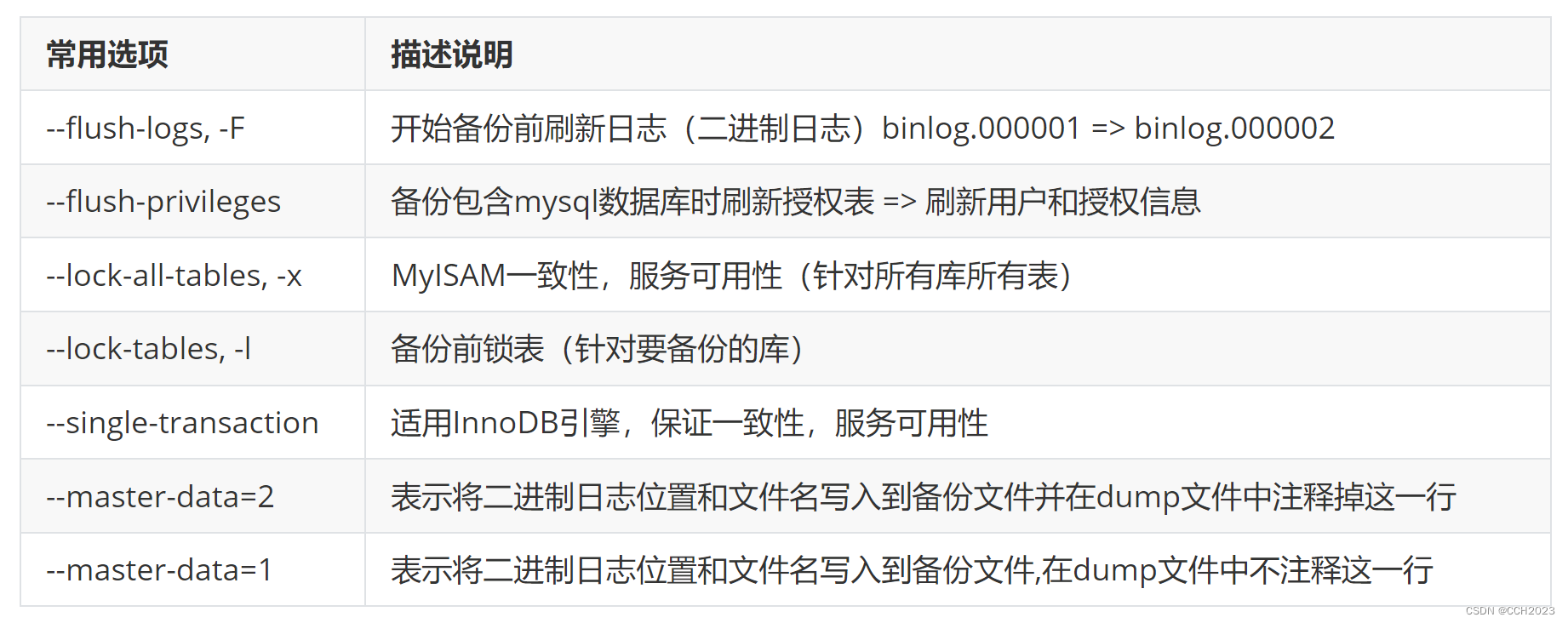 MySQL学习笔记21