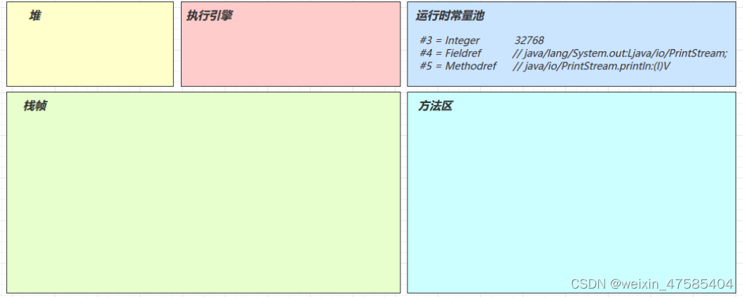 [外链图片转存失败,源站可能有防盗链机制,建议将图片保存下来直接上传(img-JuiqdNa6-1650292635776)(D:\文档\学习资料\笔记\jvm.assets\image-20211214172234543.png)]