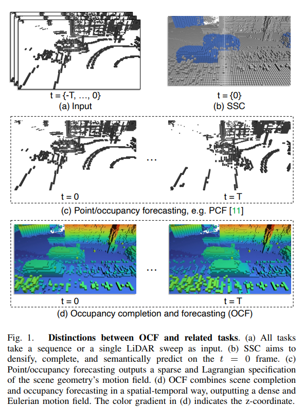 经典文献阅读之--LiDAR-based 4D Occupancy Completion and Forecasting(基于激光雷达的4D占用补全与预测)