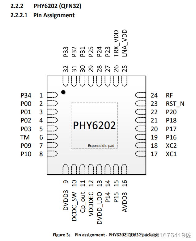 奉加微蓝牙芯片PHY6222，支持mesh，SRAM、可选128K-8M