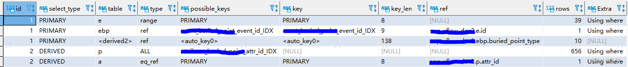 记一次Mysql慢SQL优化过程