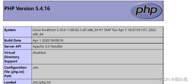 zabbix-grant-all-on-zabbix-to-zabbix-identified-by-csdn