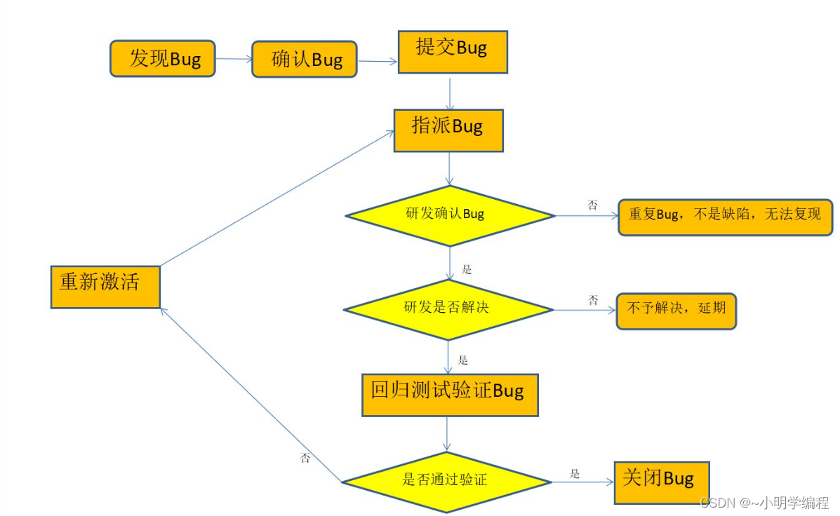 初识软件测试