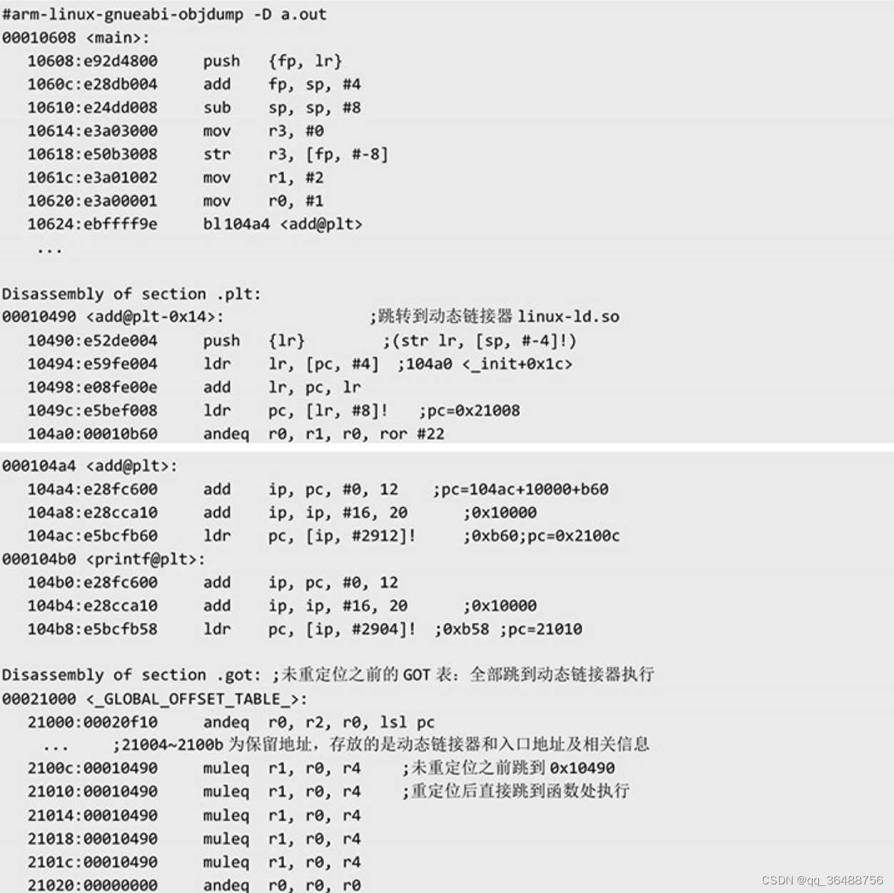 静态链接库与动态链接库