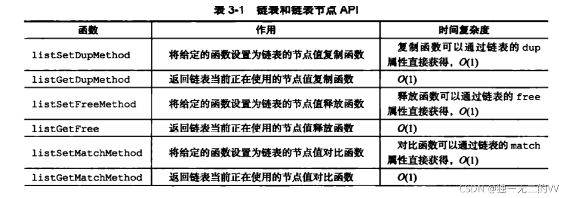 [外链图片转存失败,源站可能有防盗链机制,建议将图片保存下来直接上传(img-N1WWXhFn-1637423600140)(C:\Users\VV\AppData\Roaming\Typora\typora-user-images\image-20211120225107146.png)]