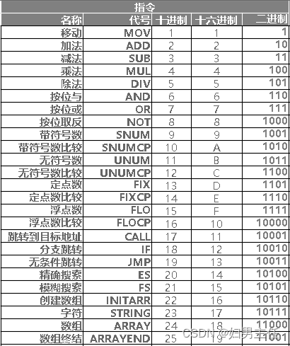 开源计划 - 用海量设备汇聚成一台巨型处理器的开源项目