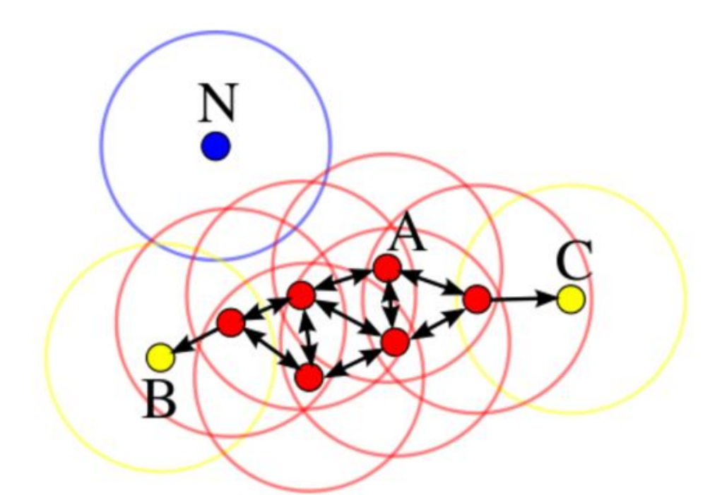 聚类算法与实践
