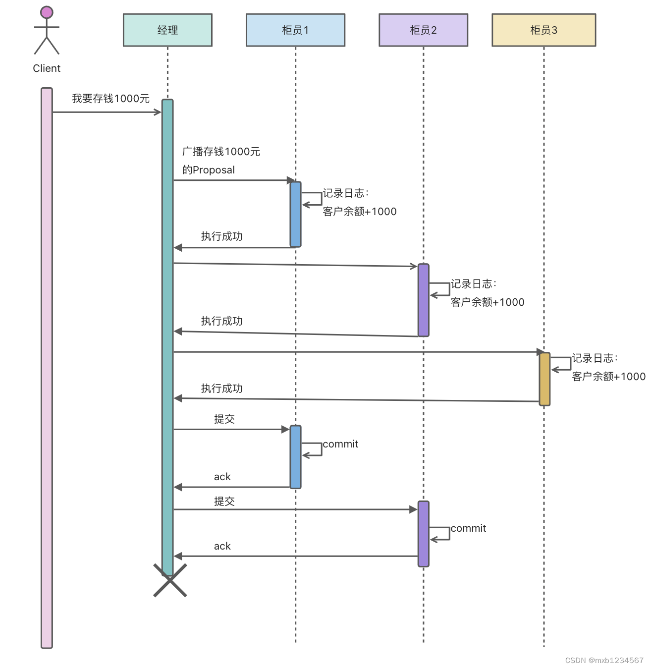 分布式事务：两阶段提交与三阶段提交