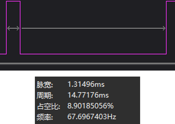 ▲ 图1.1.1 通道关闭信号