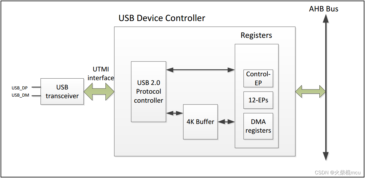 NK RTU980 USB Bulk nk-rtu980-usb-bulk