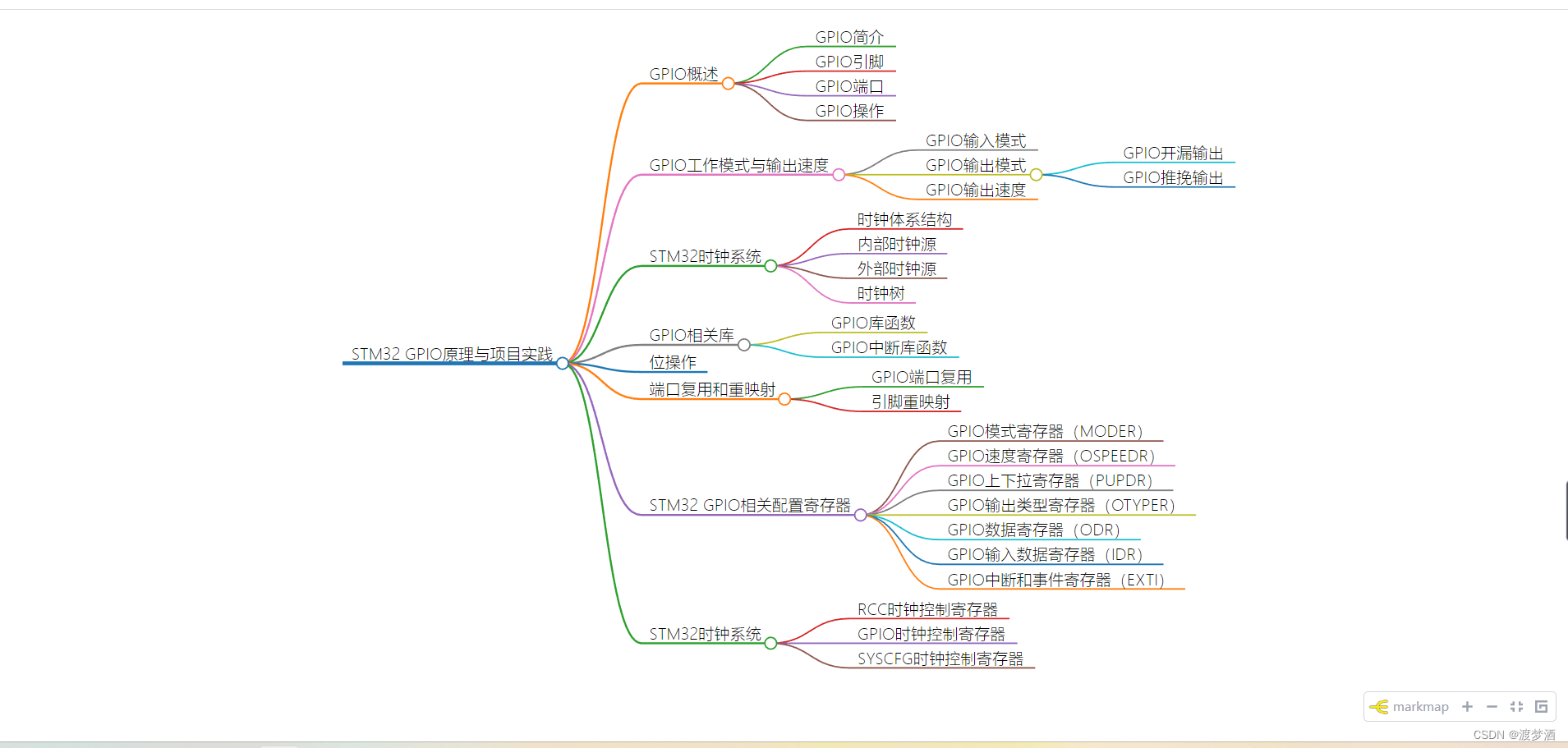 （只需三步）如何用chatgpt自动生成思维导图