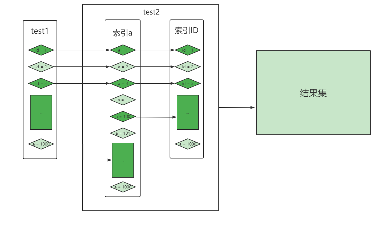 NLJ algorithm execution process