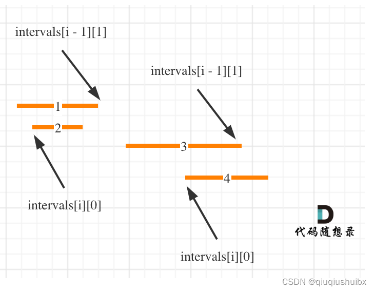 代码随想录Day30 贪心05 LeetCode T435无重叠区间 T763划分字母区间 T56 合并区间