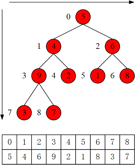Completely understand the stack sort (C ++ version) - Programmer Sought