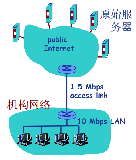 Webʾ（1）