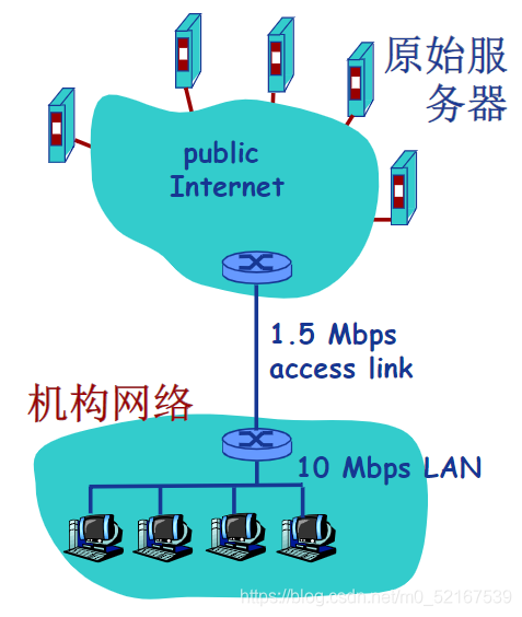 Web缓存示例(1)