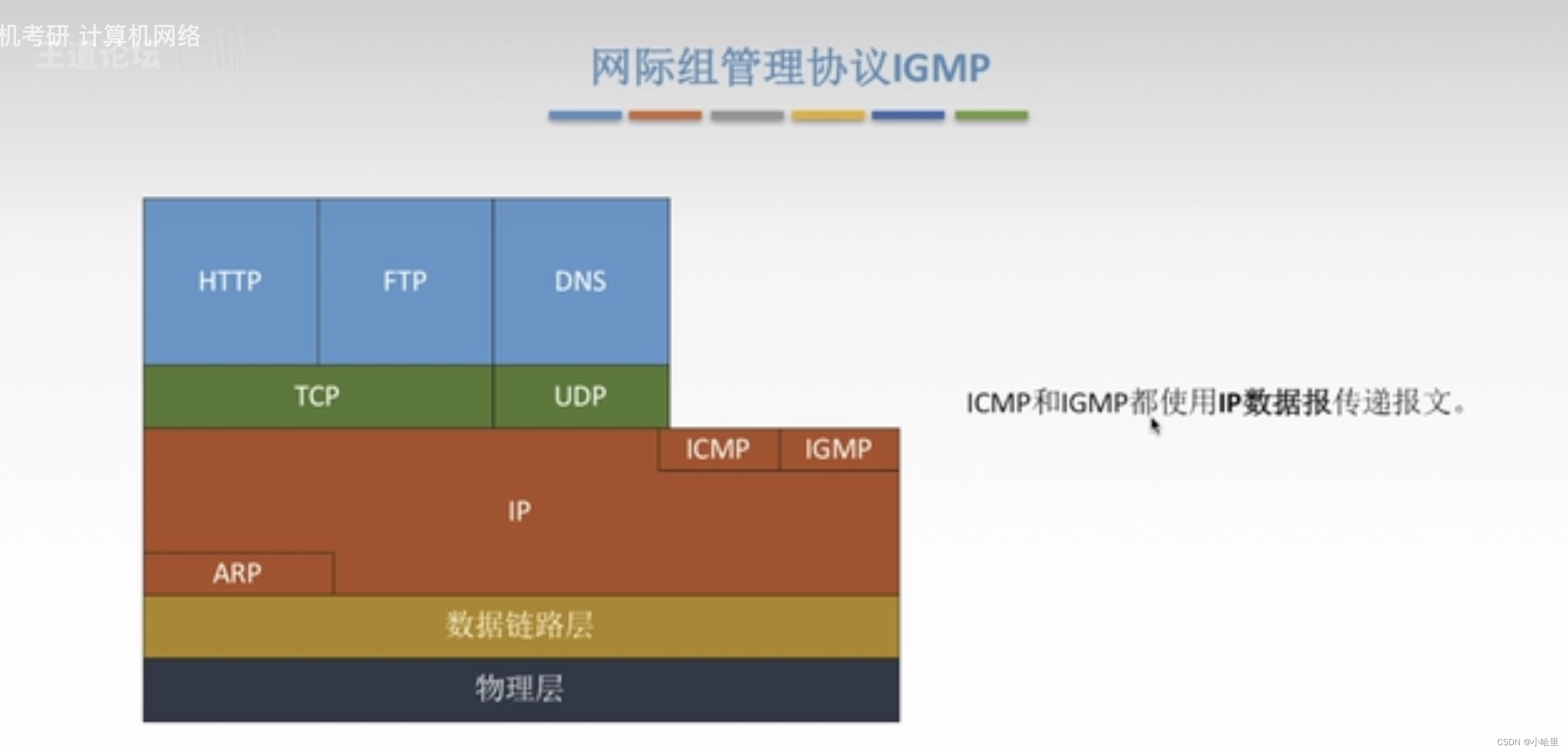 【八股】2023秋招八股复习笔记5（计算机网络-CN）