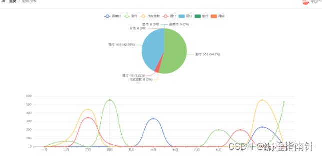 计算机java项目｜springboot校园一卡通