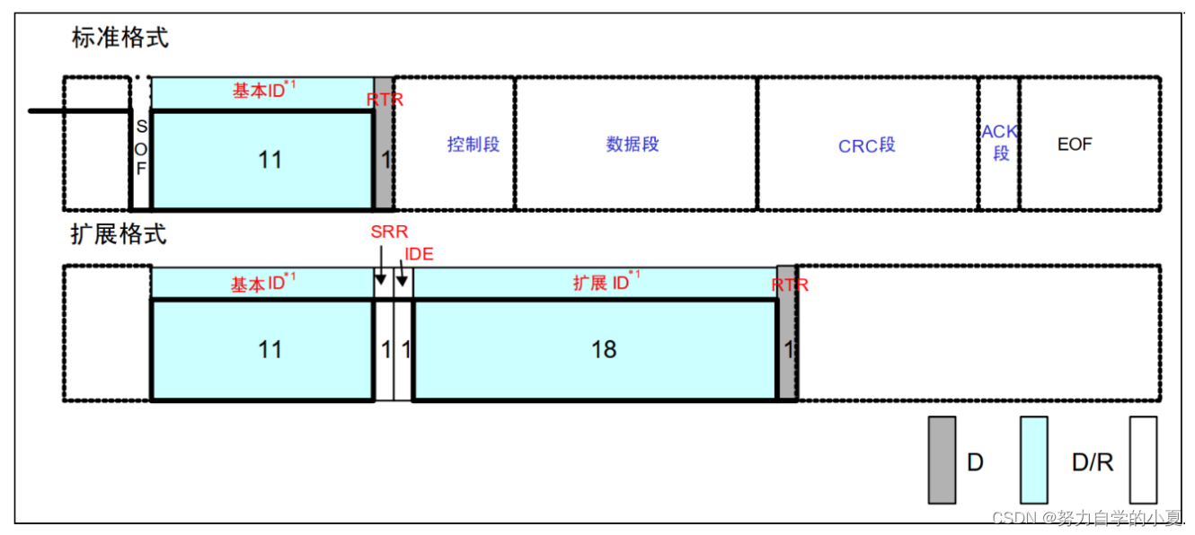 仲裁段结构