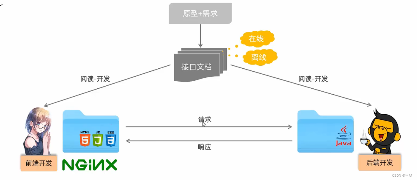 在这里插入图片描述