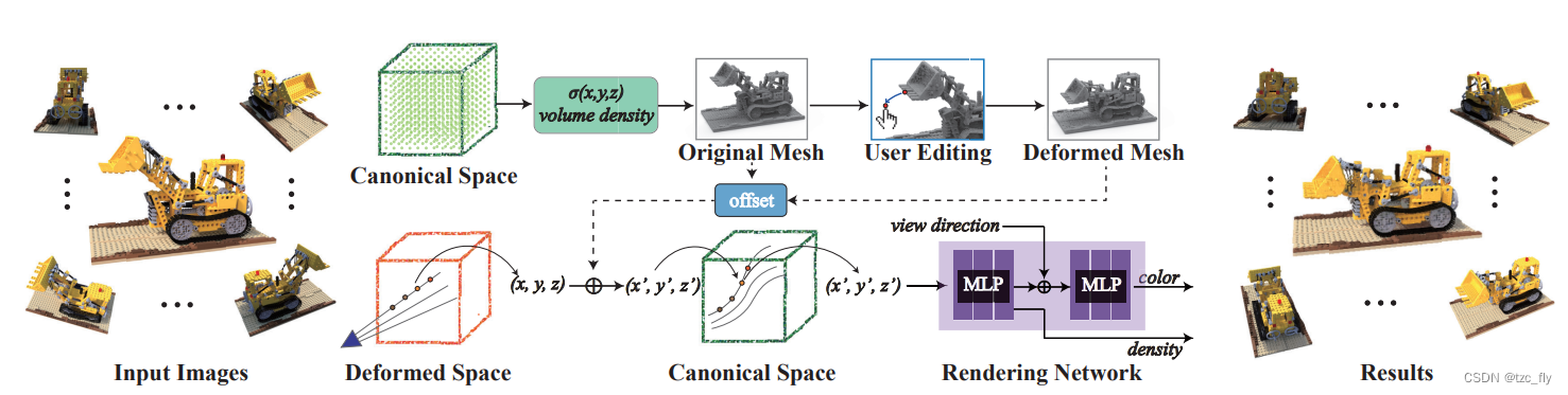 fig3