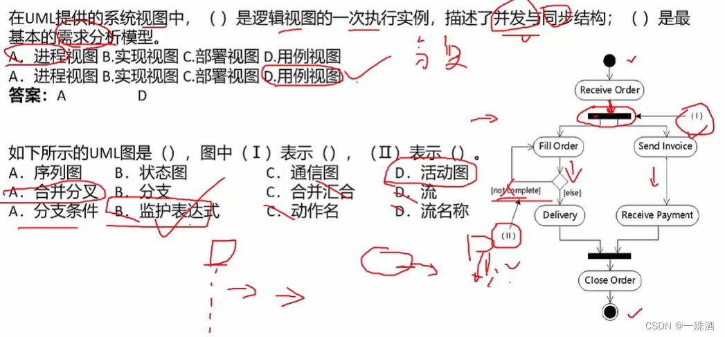 【软考】14.2 统一建模语言UML/事务关系图