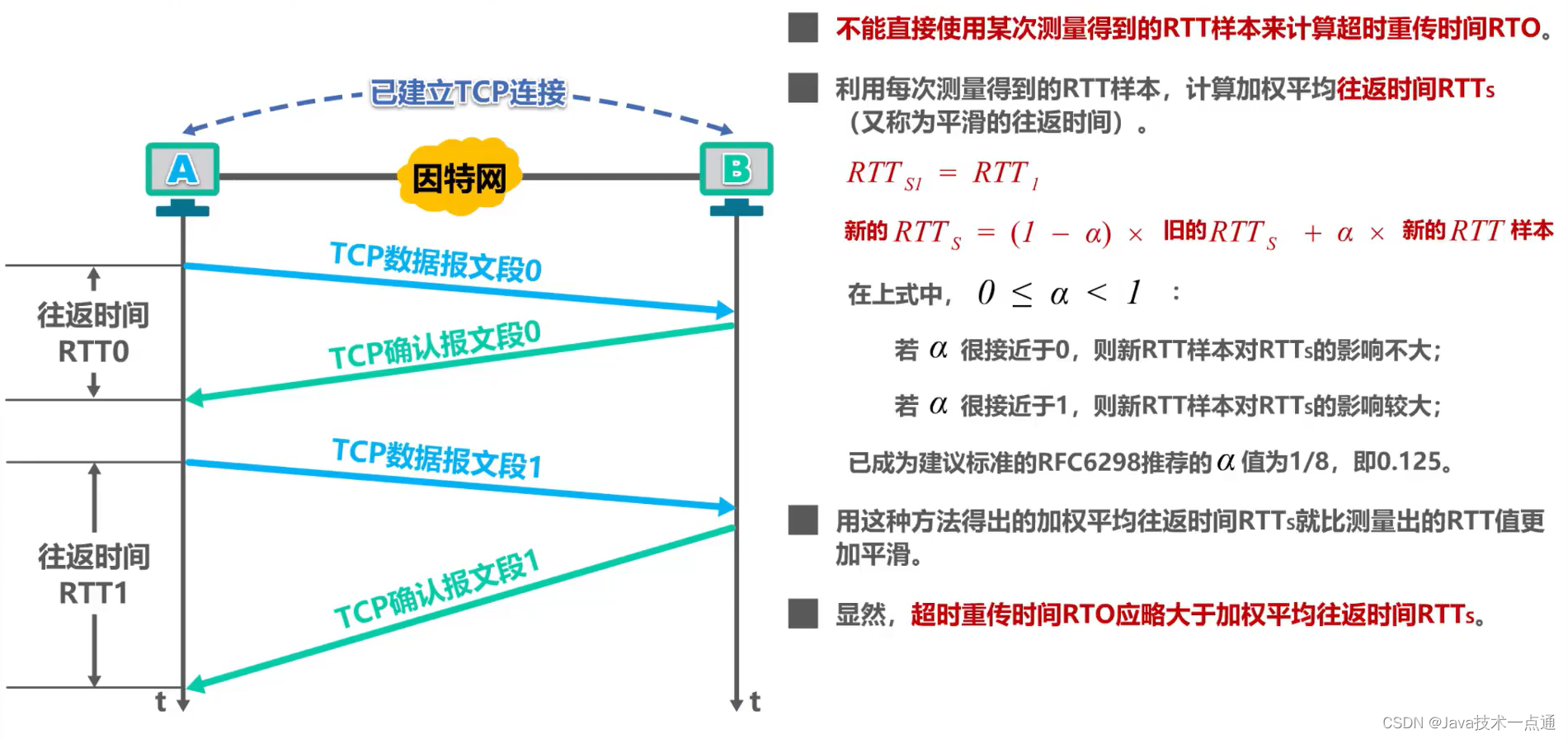 [外链图片转存失败,源站可能有防盗链机制,建议将图片保存下来直接上传(img-T2mkDJvv-1676091084590)(计算机网络第5章（运输层）.assets/image-20201022153518218.png)]