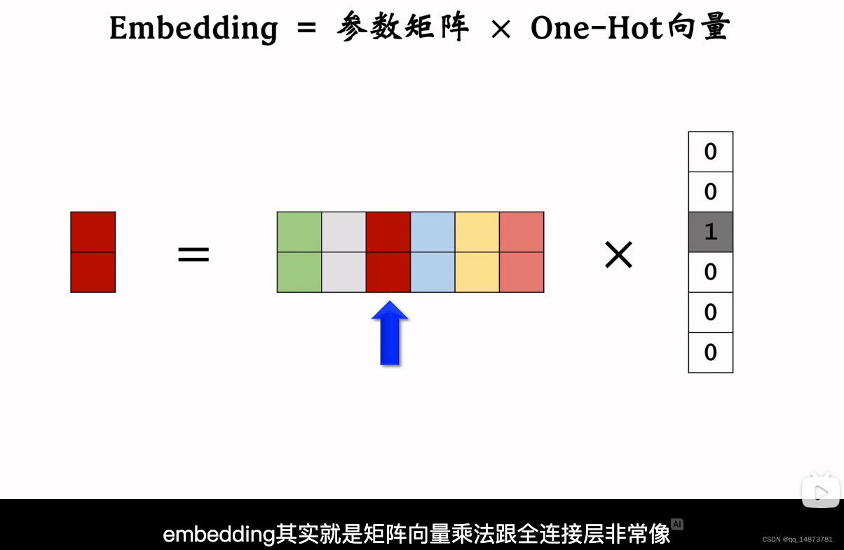 one-hot和embedding之间的关系