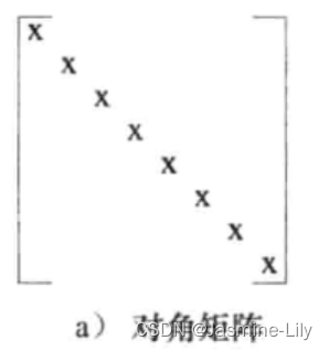 《数据结构、算法与应用C++语言描述》使用C++语言实现二维数组对角矩阵