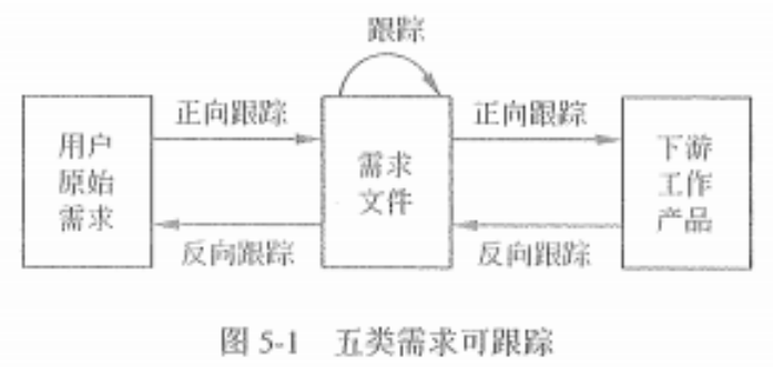 【信管师-资料总结篇】三、范围管理