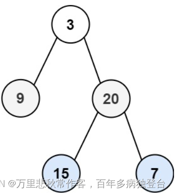 【代码随想录】LC 102. 二叉树的层序遍历