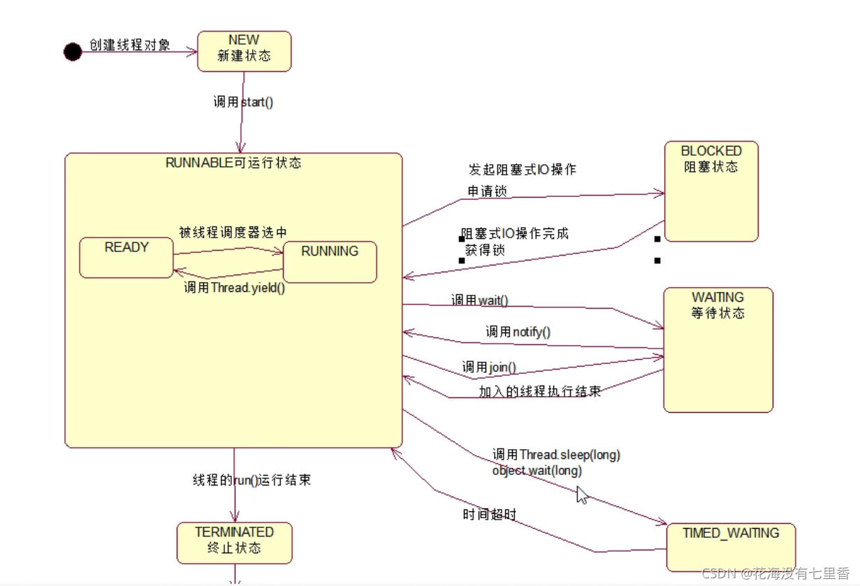 [外链图片转存失败,源站可能有防盗链机制,建议将图片保存下来直接上传(img-qGzasbVm-1630281947495)(https://i.loli.net/2021/08/26/FhYPW85CExAMTcO.png)]