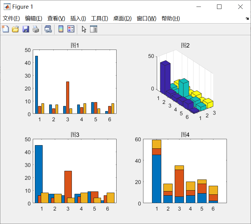matlab 条形图与面积图