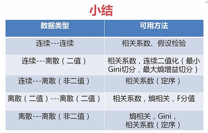 【数据分析入门】python数据分析-探索性数据分析之多因子与对比分析可视化