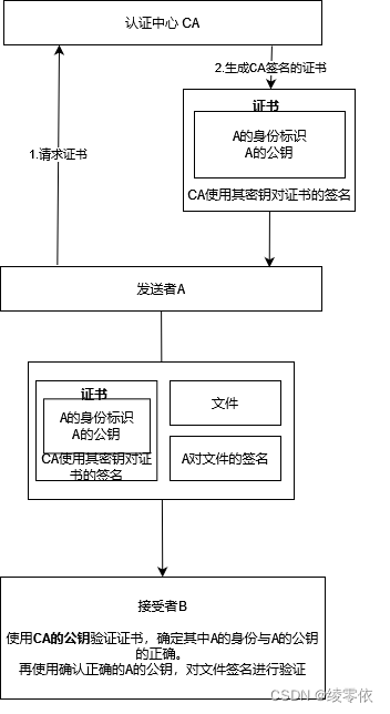 请添加图片描述