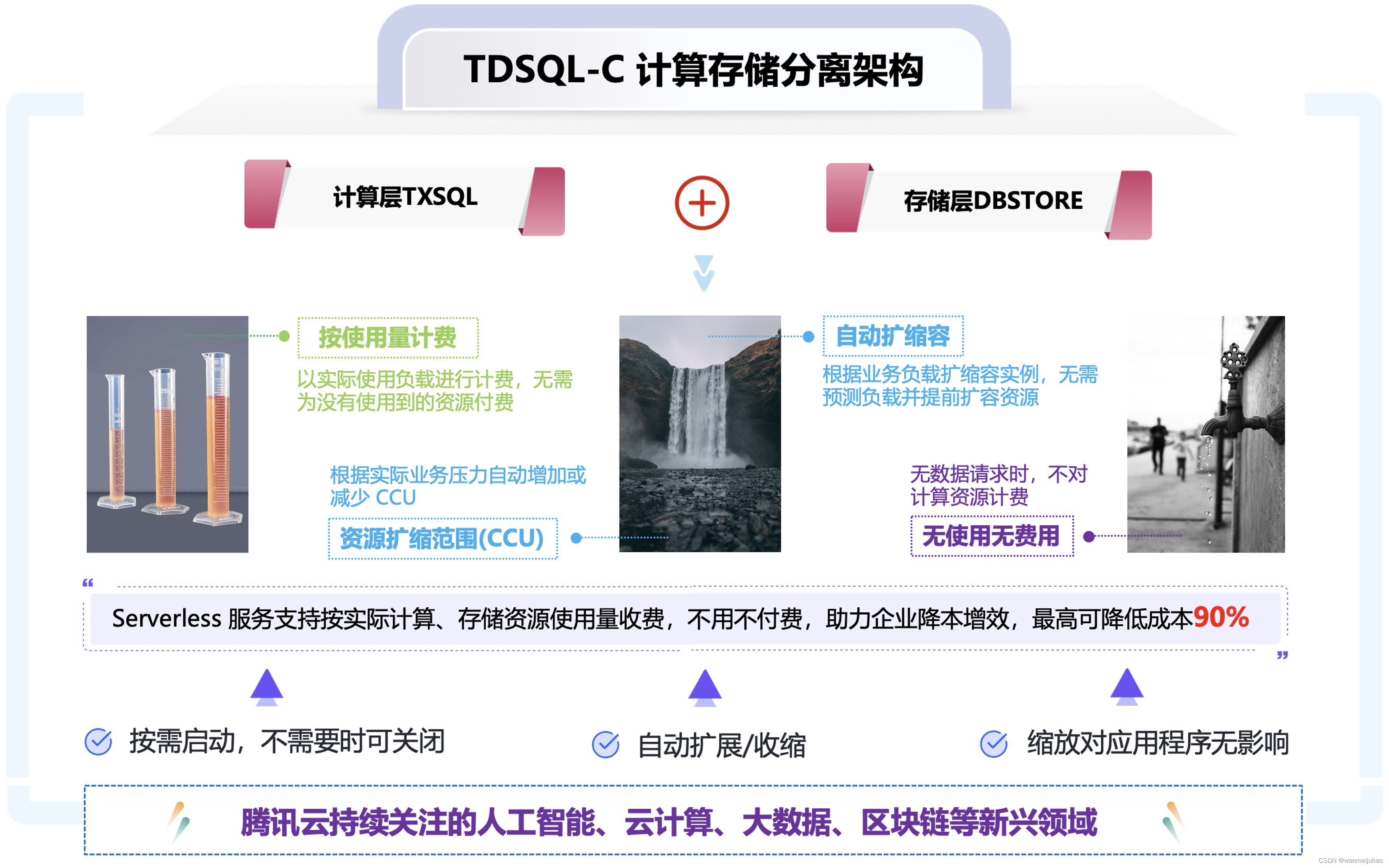 【腾讯云 TDSQL-C Serverless 产品体验】TDSQL-C MySQL Serverless最佳实践