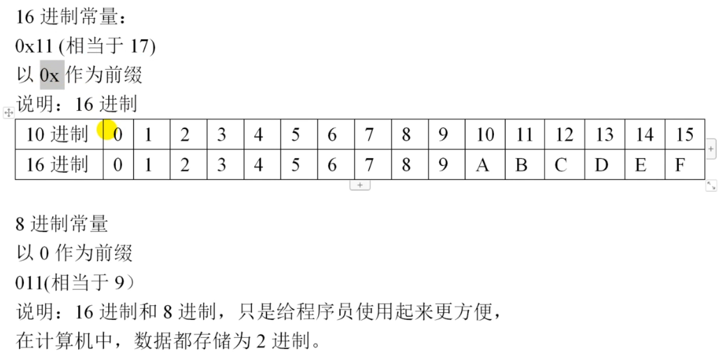 \[外链图片转存失败,源站可能有防盗链机制,建议将图片保存下来直接上传(img-rHpI05dz-1632488605624)(/images/01.assets/image-20210910123101789.png)\]