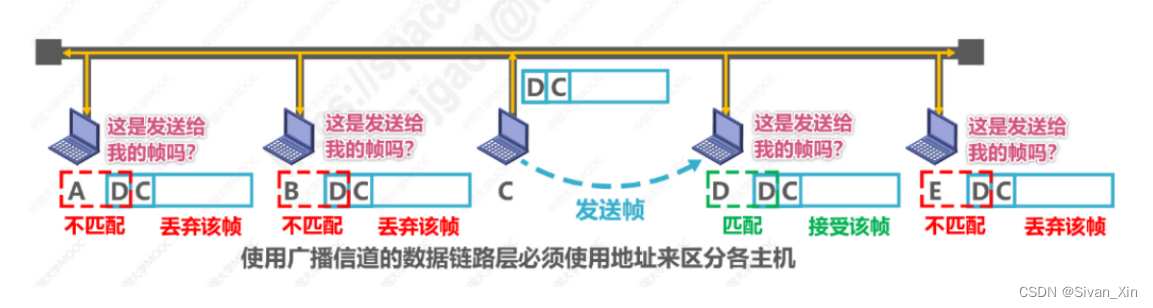 [外链图片转存失败,源站可能有防盗链机制,建议将图片保存下来直接上传(img-U1PKBDz1-1656924863938)(en-resource://database/1035:1)]