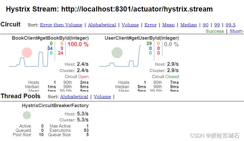 SpringCloud(四)Hystrix服务降级、熔断、监控页面