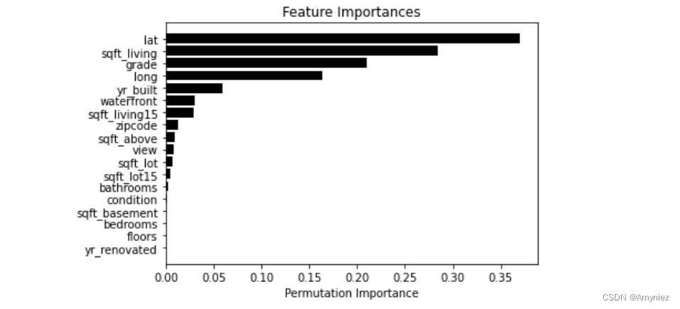 机器学习笔记 十八：基于3种方法的随机森林模型分析房屋参数重要性