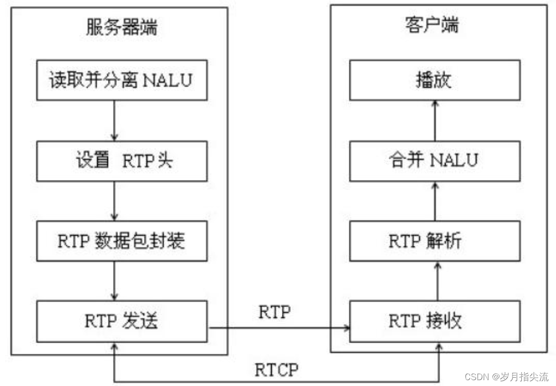 ここに画像の説明を挿入します