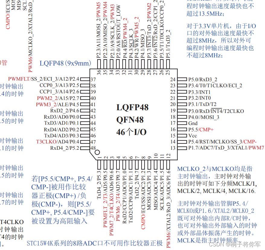 [外链图片转存失败,源站可能有防盗链机制,建议将图片保存下来直接上传(img-hJEEEKrs-1682944199089)(F:\TyporaMarks\51单片机小记_Kexie.assets\image-20221120195100030.png)]