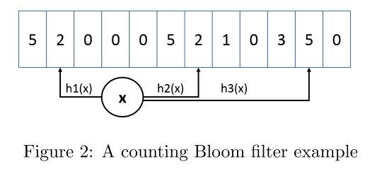 bloom-filter