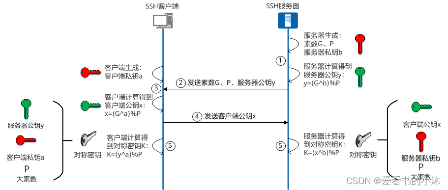 ここに画像の説明を挿入します